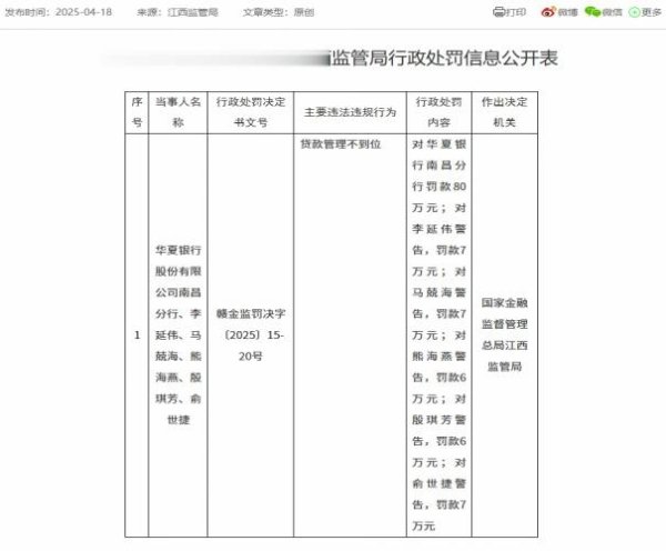 正规炒股配资官网 华夏银行涉″贷款管理不到位″被罚, 营收″压舱石″地区不良贷款率上升